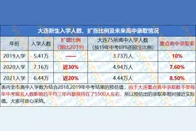 2020大连学区政策发生变化，家长在学区房上要早做打算！图片