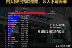 四大银行信贷投向都是房地产（评价某作者文章）图片