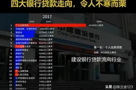 四大银行信贷投向都是房地产（评价某作者文章）图片