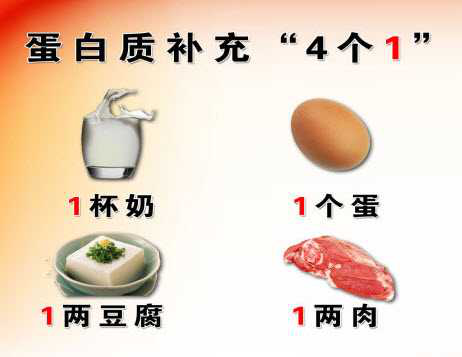 「氨基酸科普」怎样获取优质蛋白质？