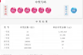 双色球21038期：头奖井喷32注550万花落12地，广东中出4注图片
