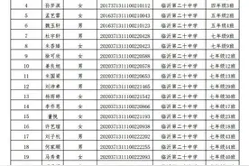 罗庄区优秀学生、优秀学生干部和优秀班集体推荐名单公示！快看有你熟悉的吗？图片