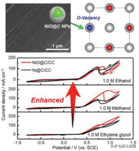 催化周报：Nat. Catal.、Nat. Energy、Nat. Chem.等大合集！