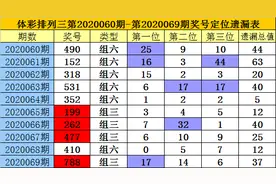 老梁排列三2020070期预测：本期组六推荐013458图片