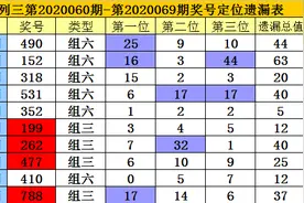 老梁排列三2020070期预测：本期组六推荐013458图片