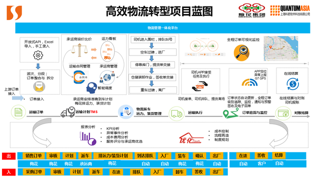 从味精到氨基酸，看梅花集团的高效物流转型