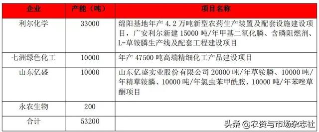 精草铵膦群雄竞逐，谁主沉浮？