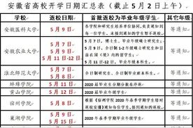 关注！安徽13所高校开学时间表来了，你接到开学通知了吗？图片