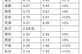 揭秘：央行放水，最大的赢家是谁？图片