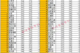 梦幻西游：梦幻币持续跌价的第4个月，三年外121个区金价下跌图片