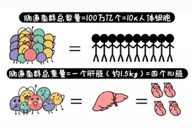 常吃益生菌，肠道更年轻#舒导益生菌#图片