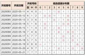 喜鹊临门，093期中数回补，奇偶两分图片