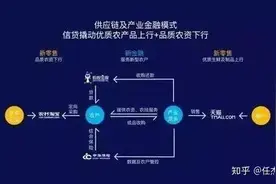 国内十大供应链金融企业模式浅析-一篇不错的文章图片