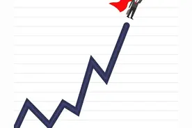 什么是股票，大盘小盘，指数图片