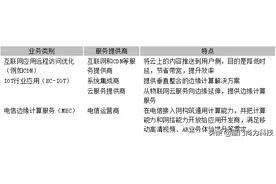 边缘计算技术简介图片
