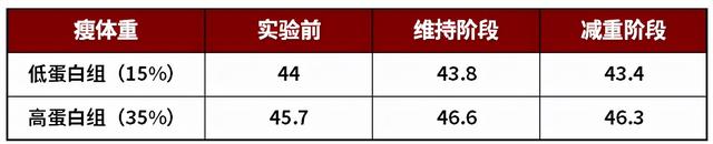 不健身直接吃蛋白粉会怎么样？