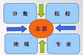 山东的二本大学有哪些！请看下面图片