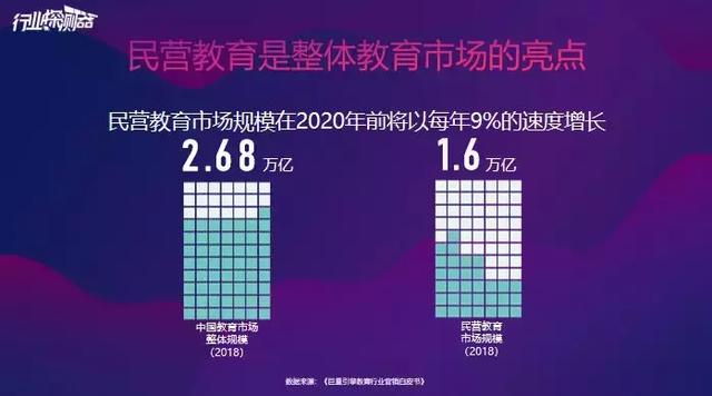 育势共赢|当教育行业这个万亿级市场遇到营销困境,该如何破局?