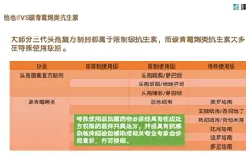 抗生素分级管理图片