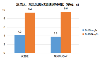 东风风光ix7硬核对标汉兰达 结果不是你想的那样