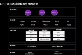 从数仓到数据中台，谈技术选型最优解图片