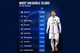 世界球队身价TOP10，巴黎仅排第二，皇马掉出前五，巴萨垫底图片