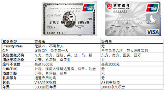 百夫长信用卡好吗，招行 百夫长 经典白 配图02