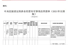 7月1日起，全国取消人防设计、人防监理资质认定，人防设备资质优化审批！图片