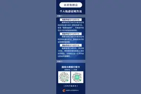 警方提醒！个人轨迹证明方法，请扩散！图片