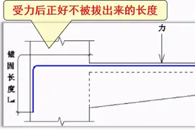 Lab、La、LabE、LaE到底有什么区别？图片