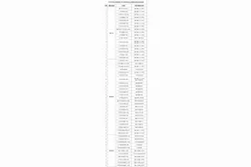 家长们看过来，2021重庆各区初中划片及对口表汇总图片
