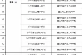 家长们看过来，2021重庆各区初中划片及对口表汇总图片