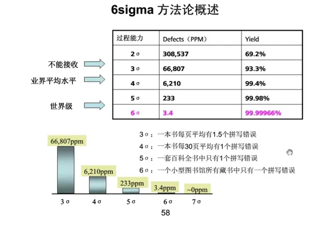 想做好质量管理，这些基础知识你都掌握了吗？-第59张图片-90博客网