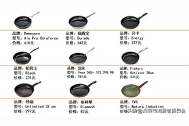 18款不粘锅测评！让你双十一买锅不走弯路~图片