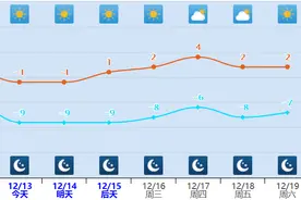 今年冬天，还会比今天更冷吗？图片