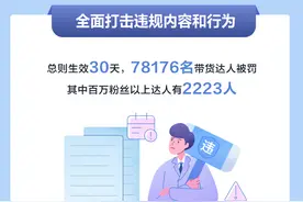抖音电商发布创作者管理总则 明确带货达人责任义务图片
