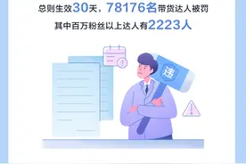 抖音电商发布创作者管理总则 明确带货达人责任义务图片