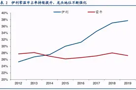 奶中茅台伊利股份未来十年的成长猜想图片