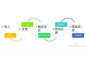 CFan科学院：零门槛极速抠图技术探秘图片