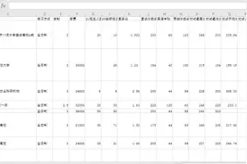 图书情报专业考研院校报录比分析9/35(持续更新)图片
