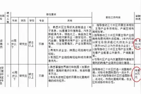 西部公务员工资是多少，看看四川公务员的真实收入，你是否还羡慕图片