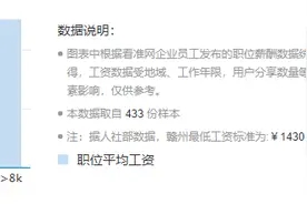 以赣州的工资水平，在各片区，多少年才买得起房图片
