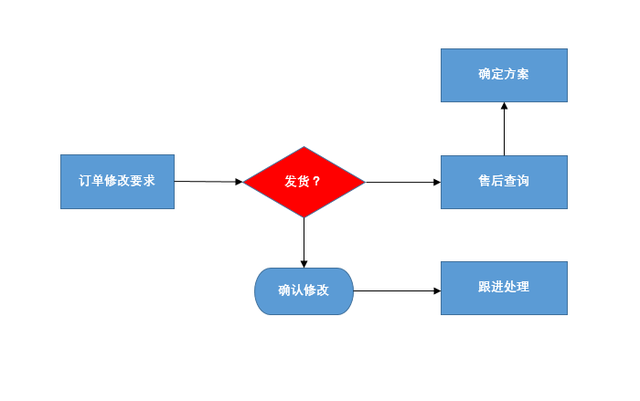 用 word 也能轻松搞定(word怎么做流程图带箭头的) - 冷求网