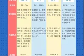 亲身体验ABC reading、伴鱼绘本，发现它们有天壤之别图片