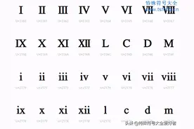 罗马数字一二三四五六七八九十图片