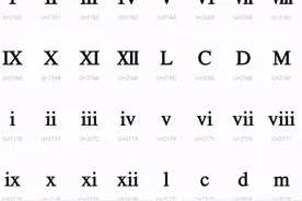 罗马数字一二三四五六七八九十图片