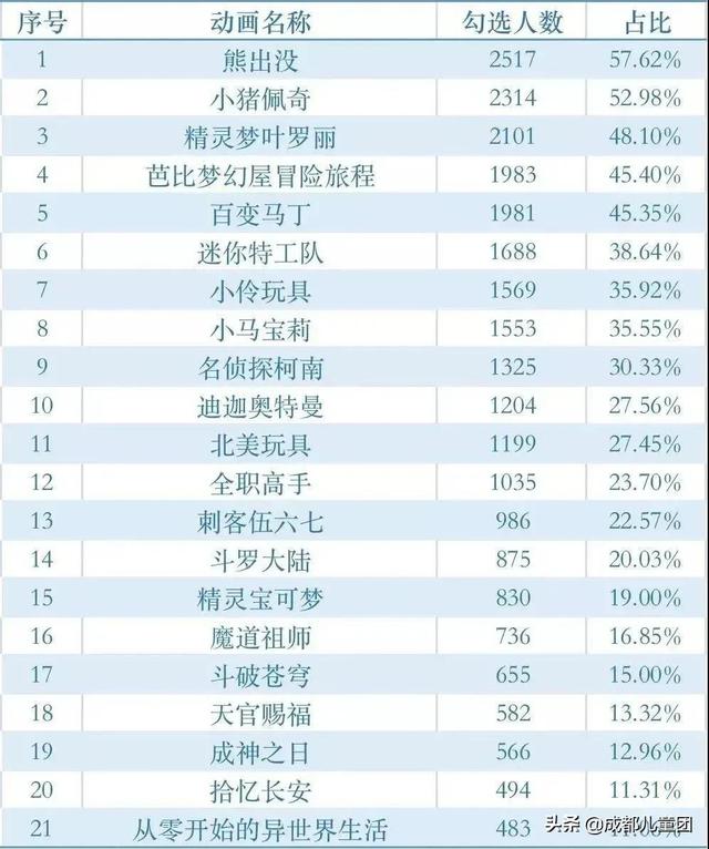 托马斯迪迦奥特曼（孩子到底能不能看奥特曼家长给出了这份动画片红黑榜）