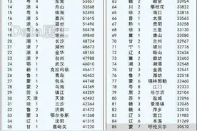 为什么天津 GDP 跌出前十，人均可支配收入排名全国前四？图片