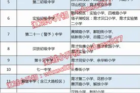 武汉各区各学区对口一览，你家孩子对口哪所初中呢？快来看看吧图片