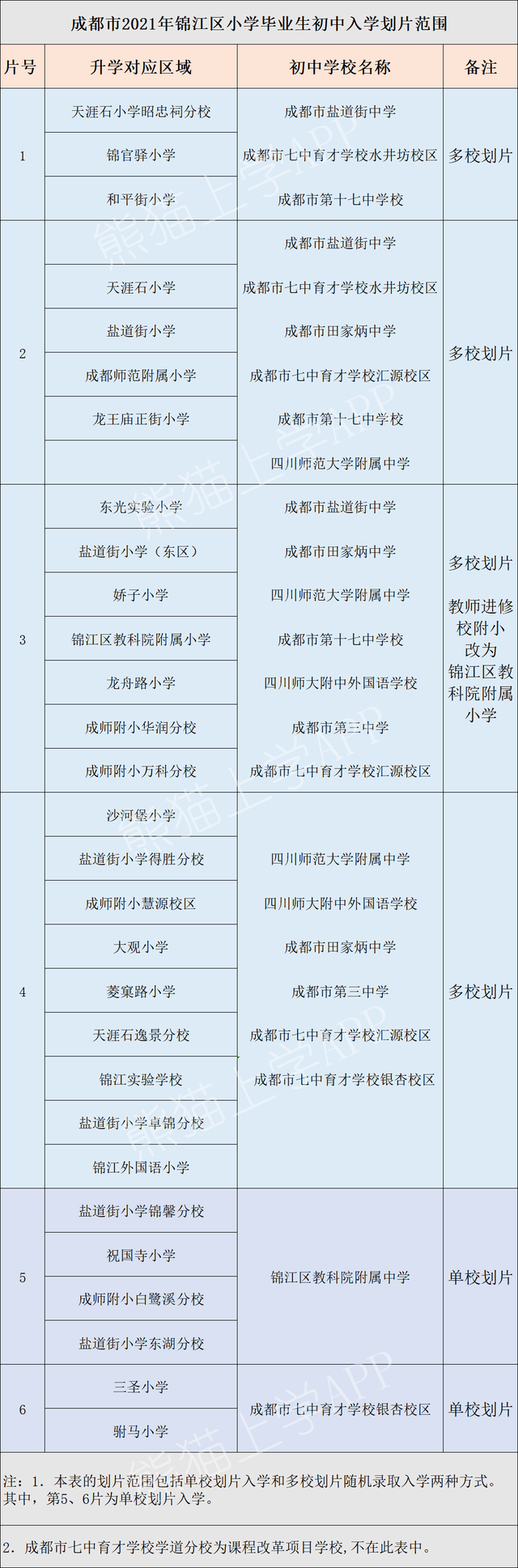合集｜2021成都小升初划片 排行榜，变化最大，热议最多？建议收藏